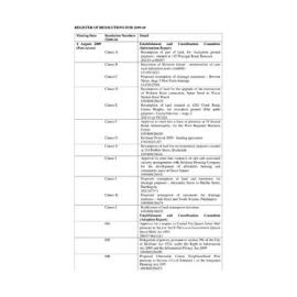 Council Minutes and Proceedings, July 2009- June 2010