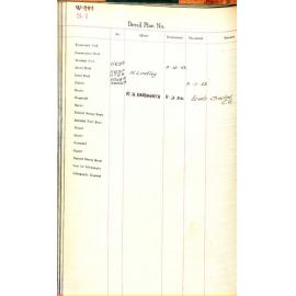 Detail Plan Index Register - Wynnum and Sandgate