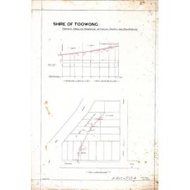 Proposed drainage plan for blocks between Sherwood Road, Jephson Street, and High Street, Toowong - 1892