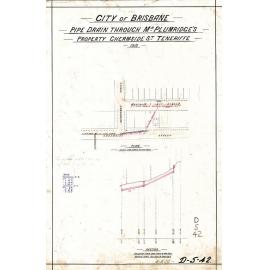 Pipe drain though Mr Plumridge’s property, Teneriffe - 1910