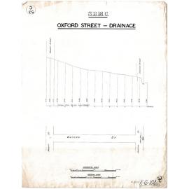 Oxford and Fern Street drainage, Woolloongabba - 1915