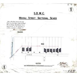 Middle Street Sectional Sewer, Highgate Hill - 1902