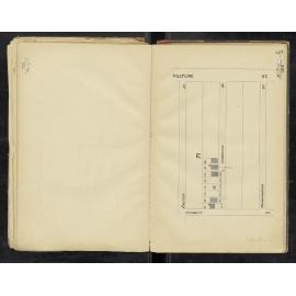Drainage for Cambridge Street, West End - 1902