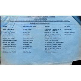 Transport Staff employment list - Female staff who changed name by marriage Oct 1943- April 1944